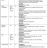 Vacancies in Ministry of Information and Broadcasting Islamabad (MOIB)