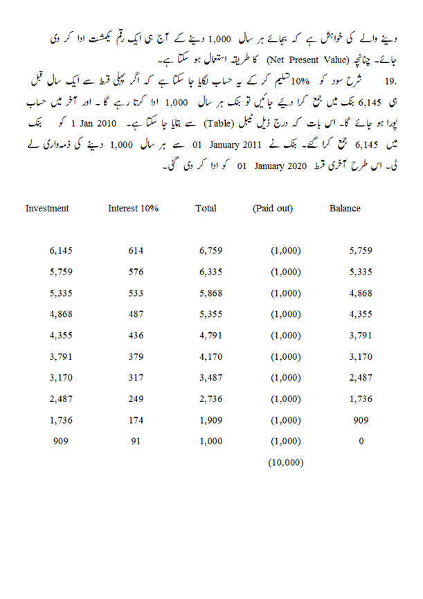 Pension Contribution in Urdu