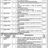 Job Vacancies in Ministry of National Food Security & Research 2020