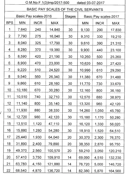2021 Gs Pay Scale Table Next Salary
