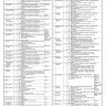 202 Job Vacancies in Capital Hospital CDA June 2020