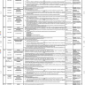 Health Department and Punjab Police Jobs 2020 through PPSC