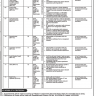 Jobs in Ministry of Defence Military Lands and Cantonments Department 2020