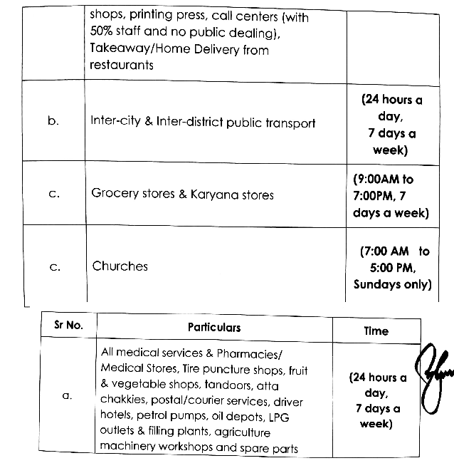 Latest Orders Regarding Ban and Relaxation in Lockdown in Punjab