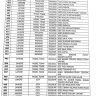 List of 1227 Upgraded Elementary Schools to High Level in 36 Districts of Punjab
