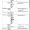Ministry of Foreign Affairs Jobs June 2020 BPS-01 to BPS-15