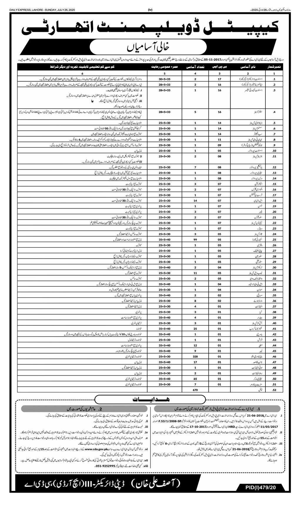 Capital Development Authority (CDA) Jobs July 2020