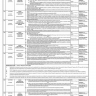 PPSC Health Departments Jobs 2020 Ad No. 18/2020