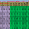 Estimated Salary Chart of Fresh Appointed Employees 2020-21 BPS Wise