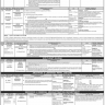Doctors, Assistants and Junior Clerks Jobs 2020 through PPSC