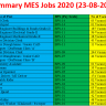 Military Engineer Services MES Vacancies 2020