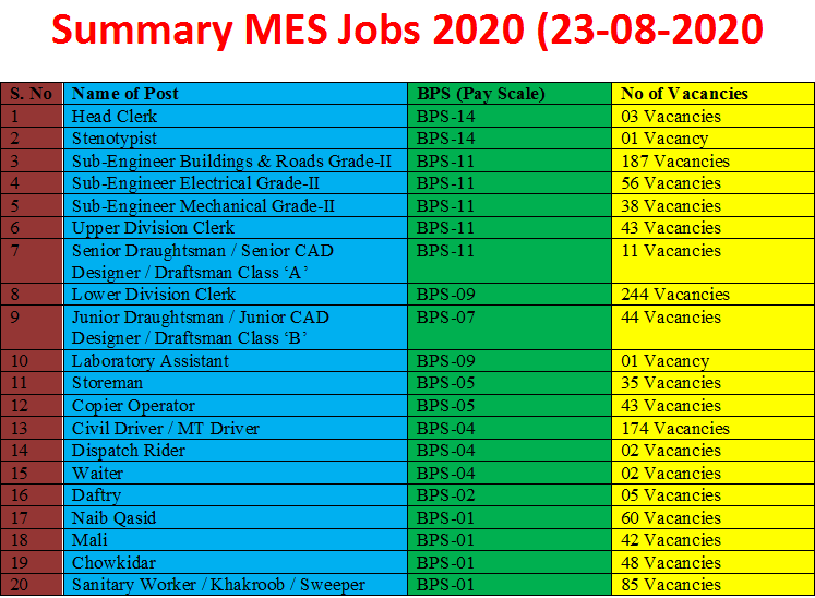 Mes shop vacancy 2020