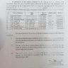 Regularization of Services of Officials Working on Contract Basis Pakistan Post