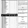 Thousands Vacancies of Lecturers 2020 in Government Colleges in Punjab through PPSC