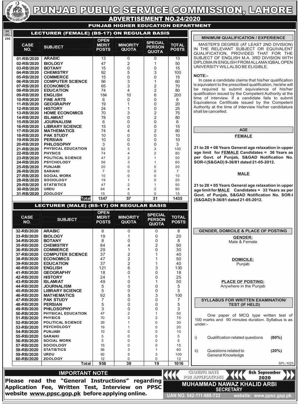 Vacancies of Lecturers 2020 in Government Colleges in Punjab through PPSC