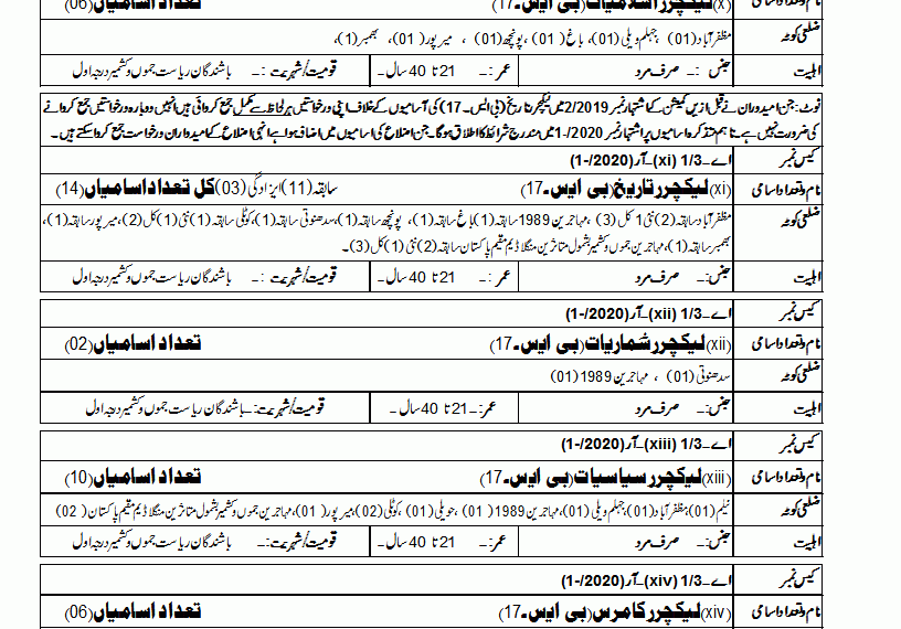 Teachers Jobs 2020 through AJKPSC