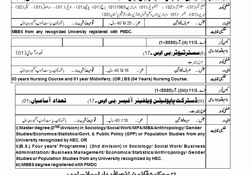 Health Department and Teachers Jobs 2020 through AJKPSC