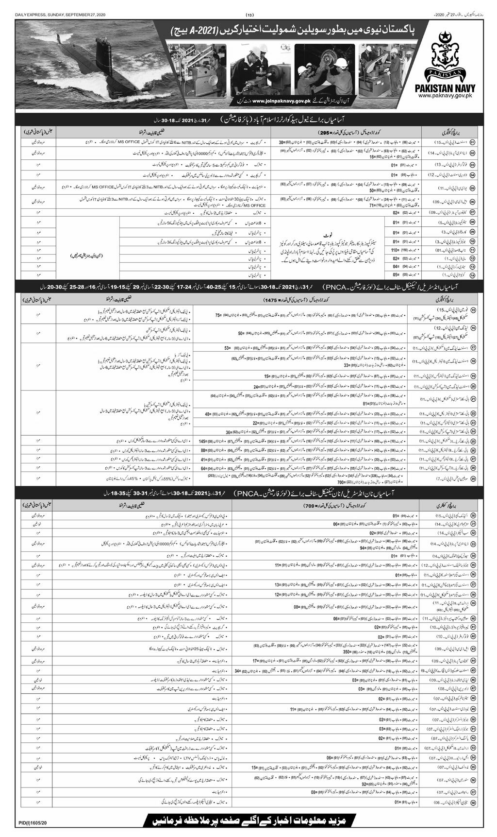 Jobs in Pakistan Navy as Civilian 2020 (BPS-01 to BPS-15)