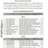 Notification of Police Administration Allowance @ 1.2 Times of Basic Pay