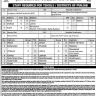 Punjab Emergency Service (Rescue 1122) Jobs through PTS