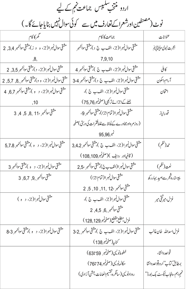Short and Reduced Syllabus SSC-I & SSC-II 2021 Exams FBISE