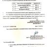 Upgradation of the Posts of Assistant Rehistrar, Inspector and SI KPK