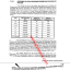 Revised Rates of Deduction of Group Insurance 2020 Punjab