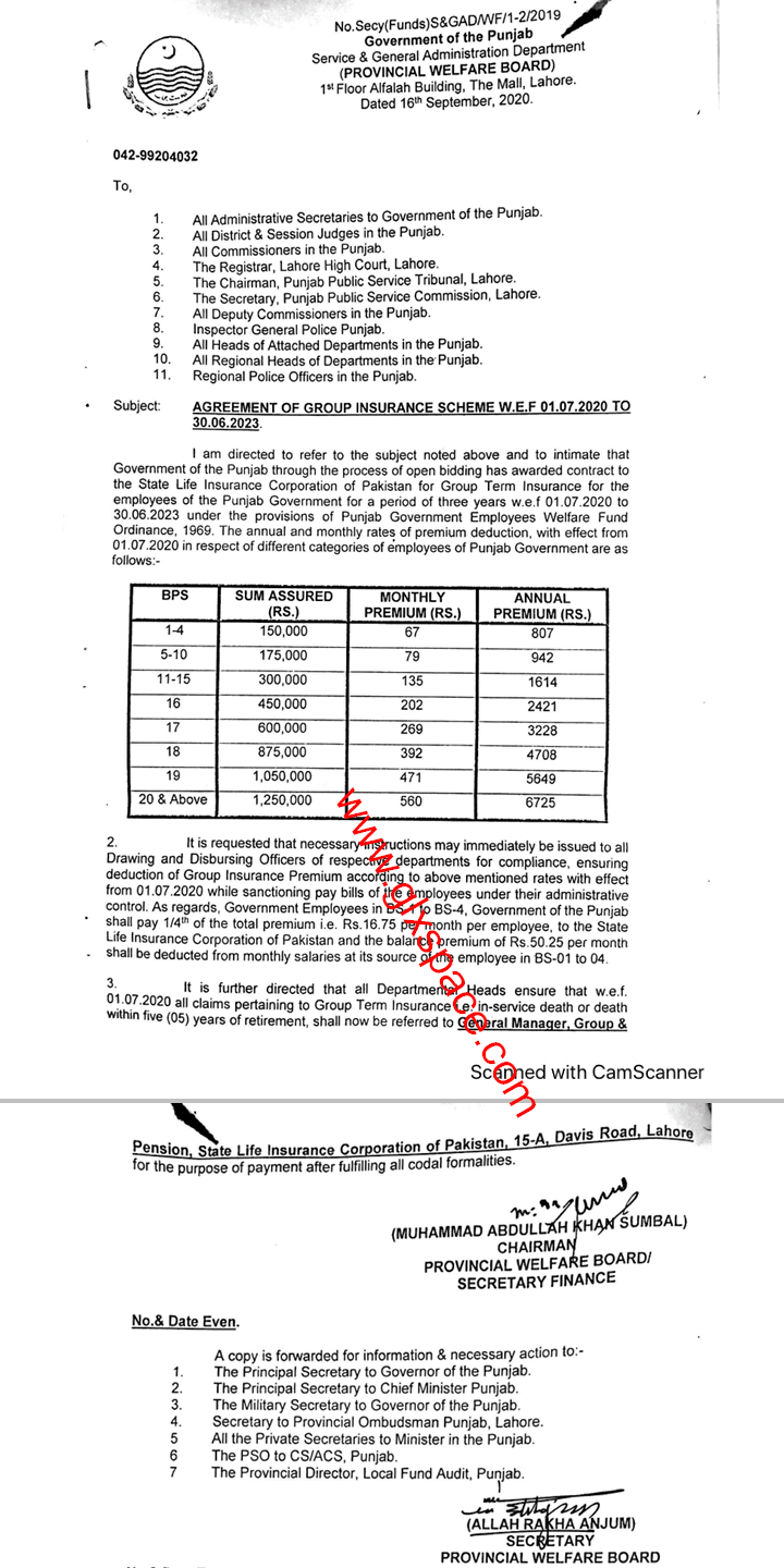 Revised Rates of Deduction of Group Insurance 2020 Punjab Govt Employees