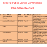 Federal Public Service Commission October 2020 Jobs