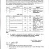 Fee Structure for Associate Degree Program KPK