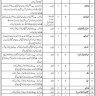 Job Opportunities in Ordnance Depot Quetta Cantt BPS-01 to BPS-15