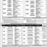 Punjab Police Sub Inspector Vacancies through PPSC