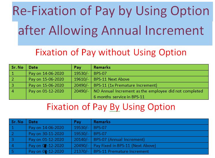 Re-Fixation of Pay by Using Option after Allowing Annual Increment