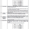 Chart of Benefits to the Family of Deceased Civil Servant Punjab