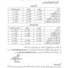 BISE Lahore Online Schedule of SSC Examinations 2021 and Admission Forms