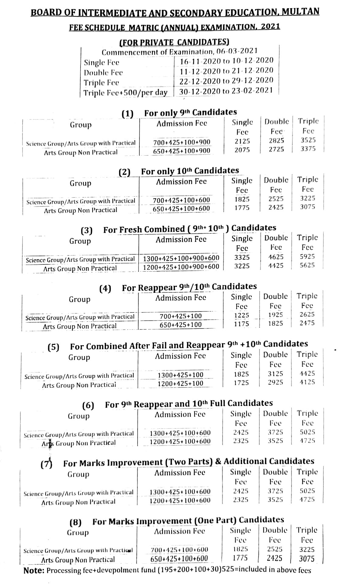 BISE Multan Fee Schedule SSC Annual Exams 2021