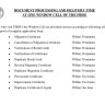 FBISE Islamabad Documents Processing and Delivery Time