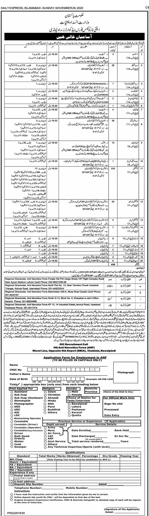 Job Vacancies in Ministry of Narcotics Control Govt of Pakistan