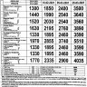BISE Abbottabad Fee Schedule for HSSC Annual Examination 2021