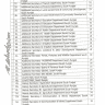 Grant of South Punjab Secretariat Allowance