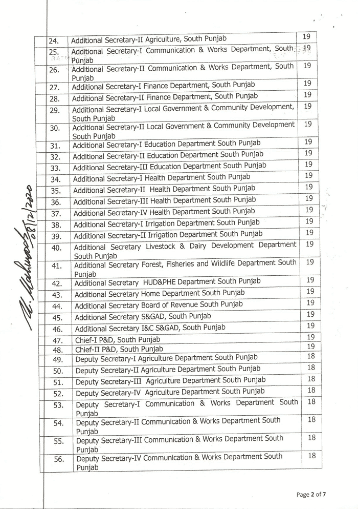 Notification of Grant of South Punjab Secretariat Allowance