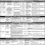 Punjab Public Service Commission Jobs in Livestock and Other Departments of Punjab