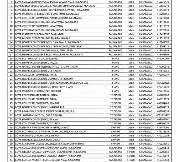 List of Colleges with their Contacts for College Teaching Interns 2021