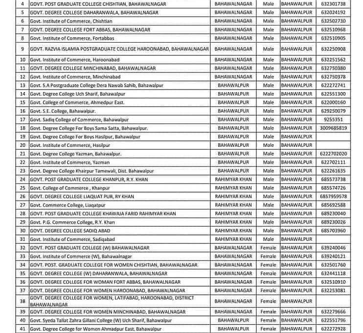 List of Colleges with their Contacts for CTIs Jobs 2021