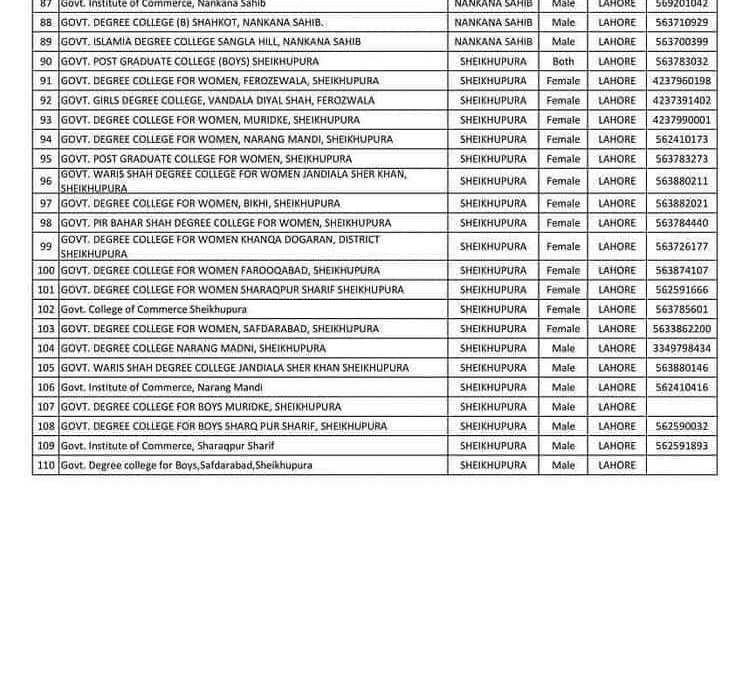 CTIs Jobs and List of Colleges Contact Numbers