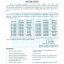 Revised Date Sheet AIOU Semester Spring 2020 BA, MA, ADC, PGD, B.Ed M.Ed etc Exams