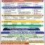 BS,MS,PhD, MPhil  Admission Allama Iqbal Open University Spring 2021