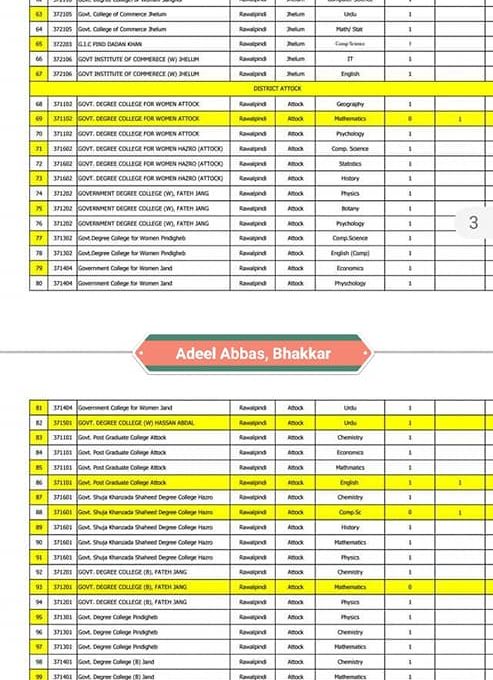 CTIs Vacanct Posts Attock for 2021