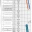 District Wise CTIs Vacant Posts Details 2021 All Over Punjab