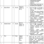 PCRWR Govt of Pakistan Ministry of Science & Technology Jobs 2021